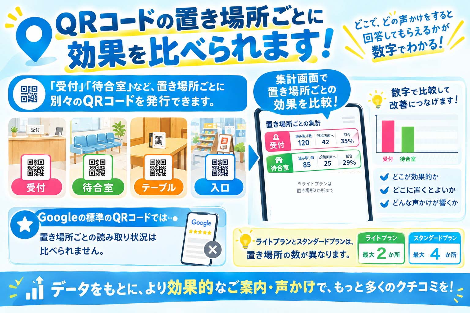 ブルーミングスケープ クチコミ QRコードの置き場所ごとに効果