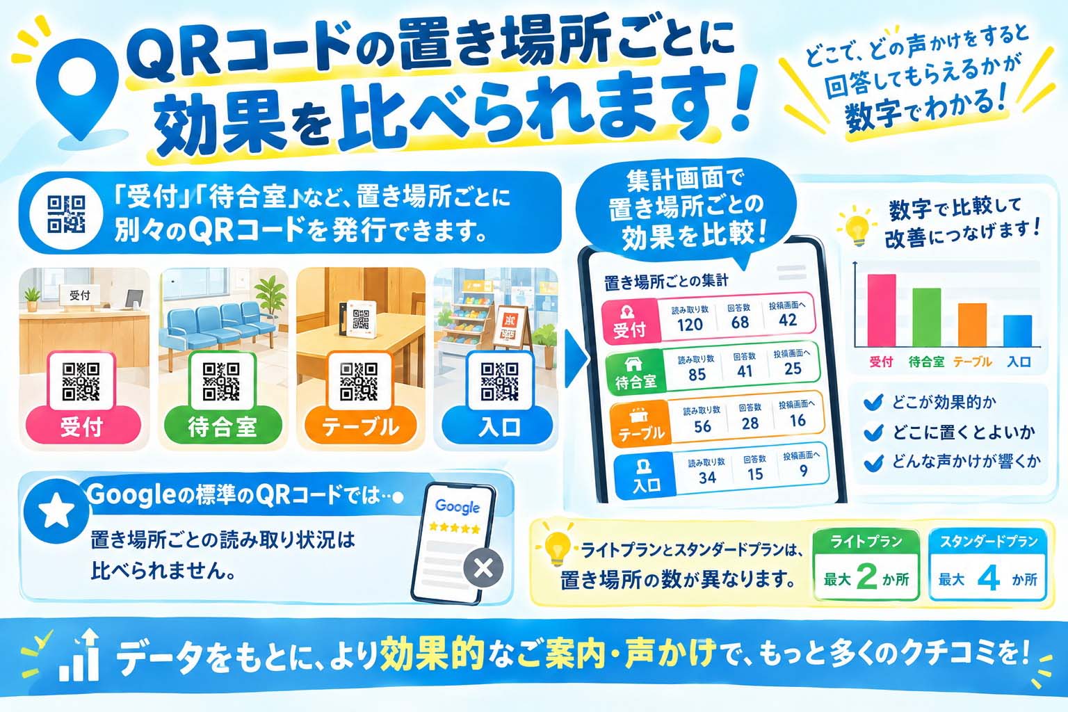 ブルーミングスケープ クチコミ QRコードの置き場所ごとに効果