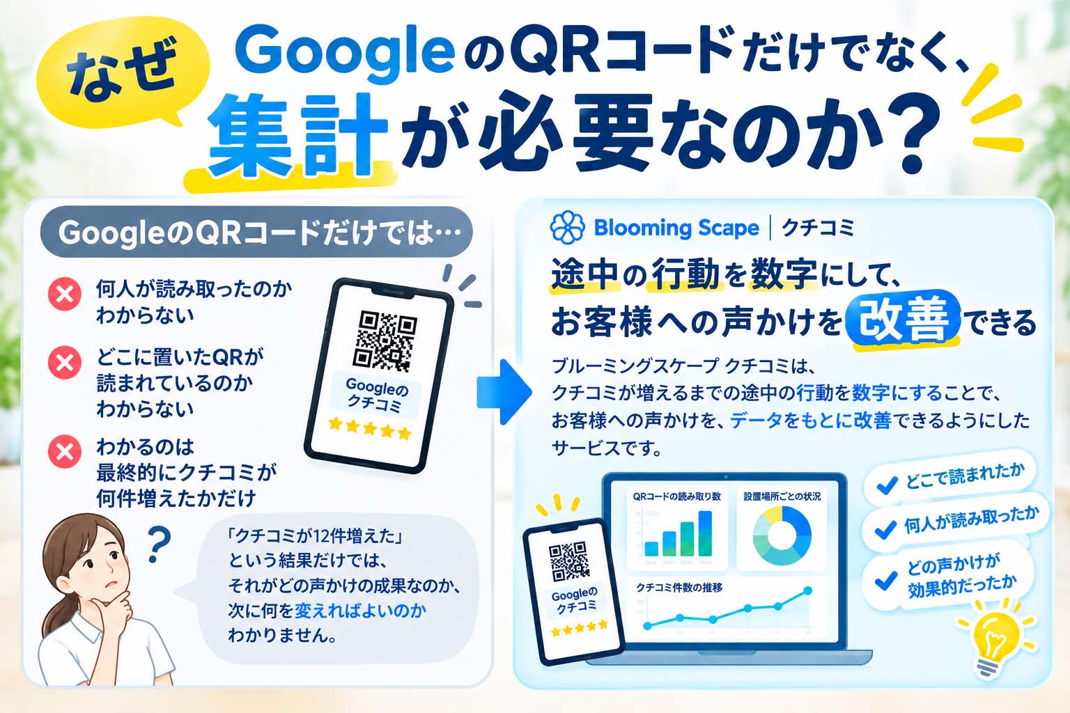 なぜGoogleのQRコードだけでなく、集計が必要なのか