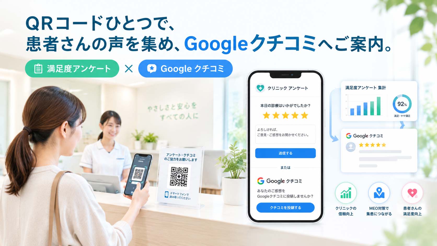 クリニック・歯科医院向けGoogleクチコミ・アンケートシステムの画面