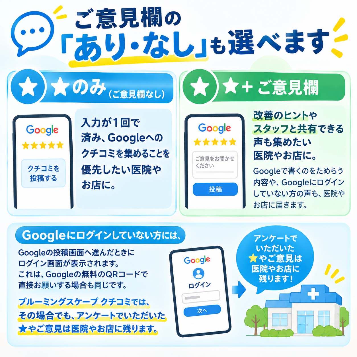 ブルーミングスケープ クチコミ ご意見欄の「あり・なし」も選べます
