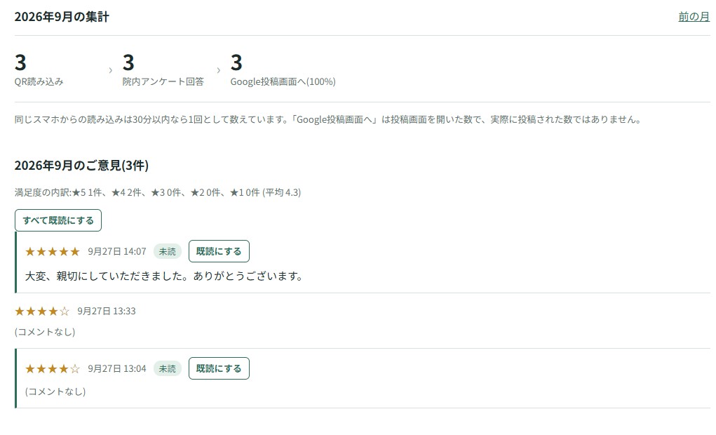 医院様向け集計画面の表示例