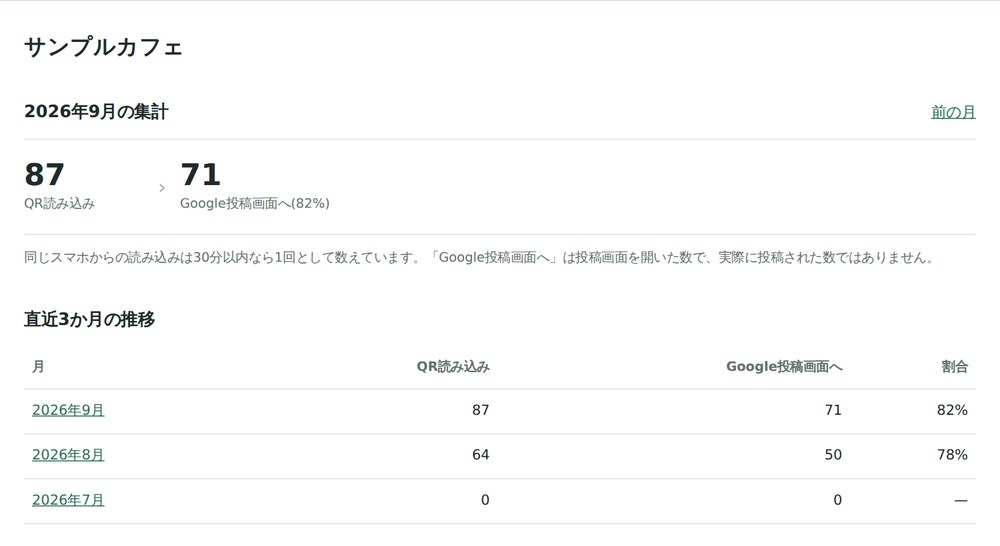 ライトプランの集計画面の表示例