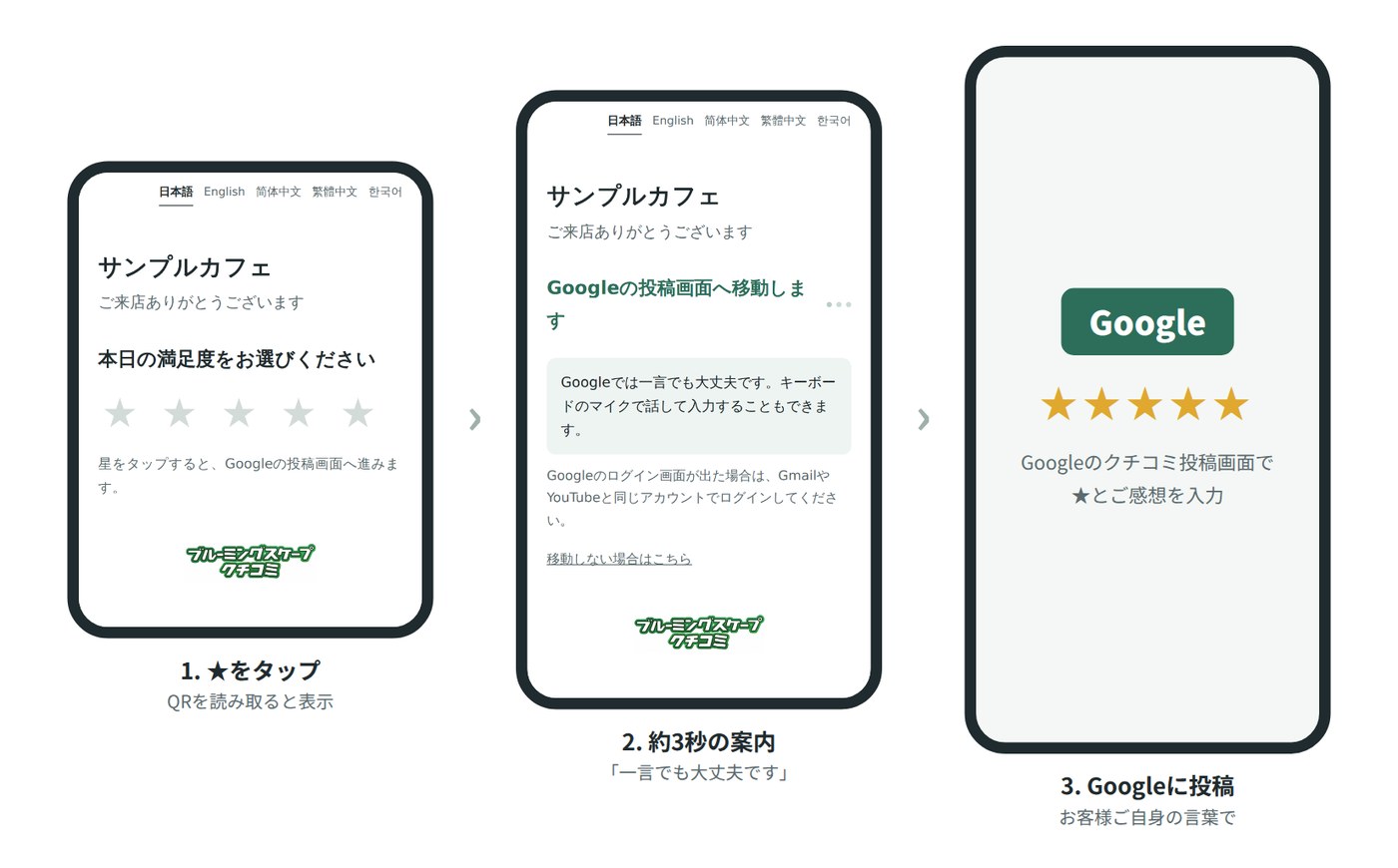 ★をタップしてGoogleの投稿画面へ進む流れ