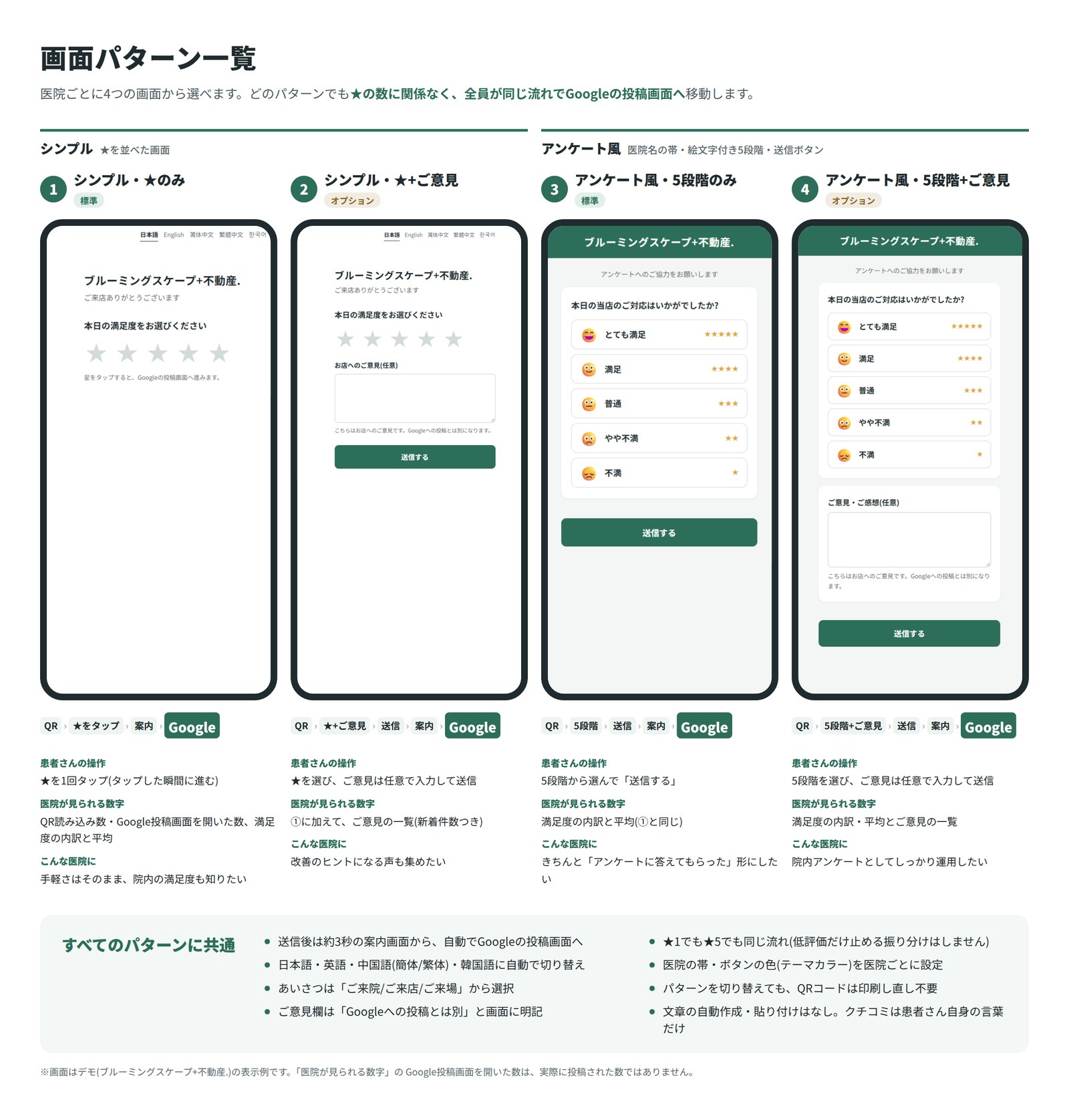 4種類の画面パターンの一覧