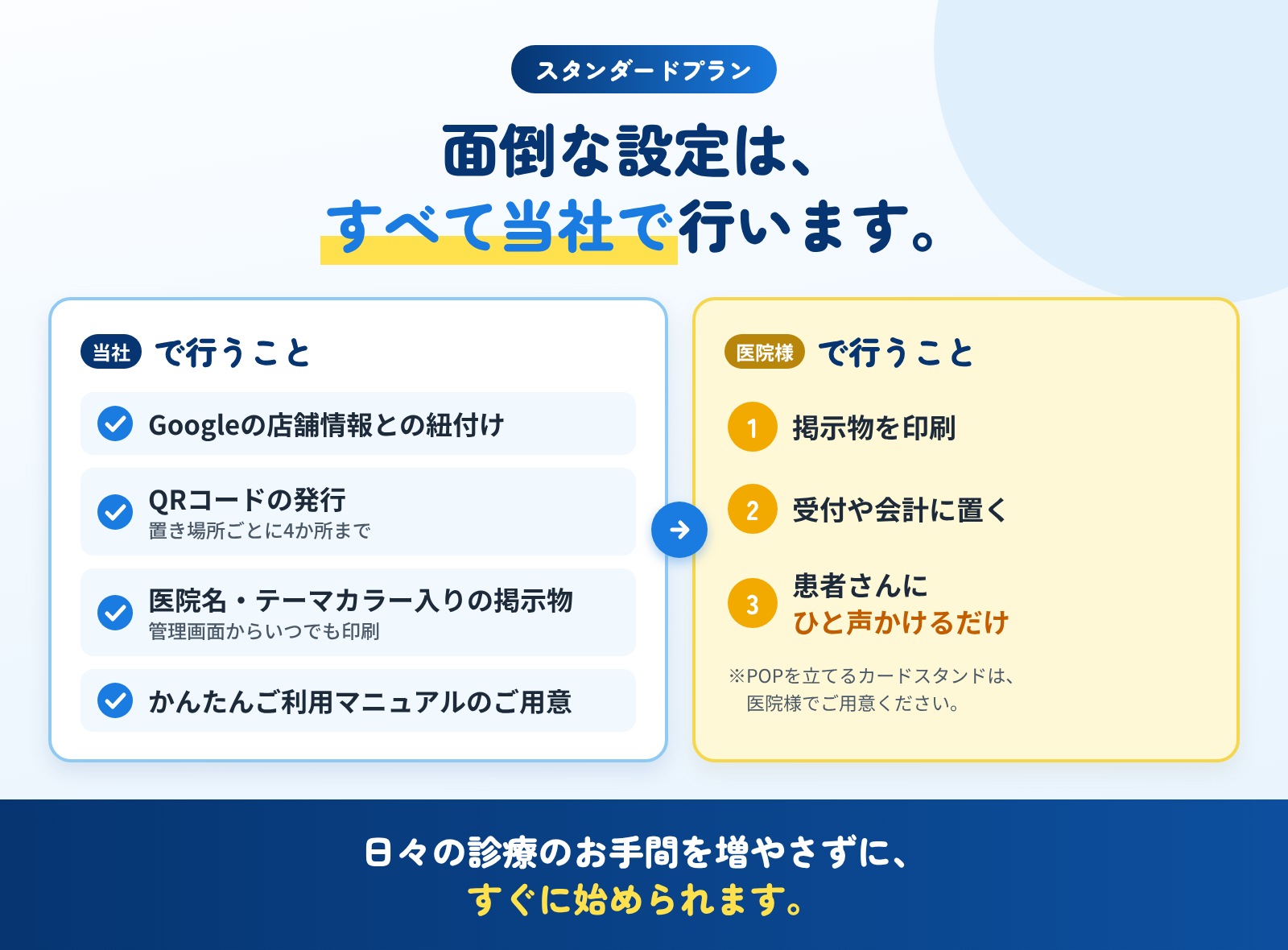 面倒な設定は、すべて当社で行います