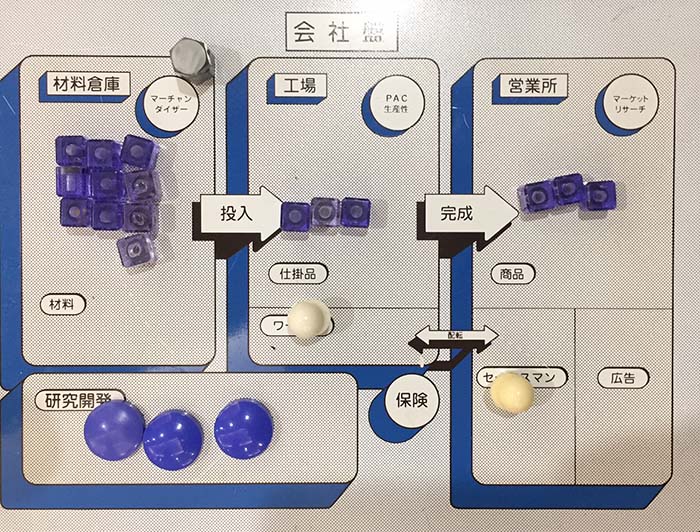 MG(マネジメントゲーム）の初体験談とルールや流れ