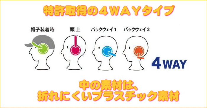 特許取得の４ＷＡＹタイプ